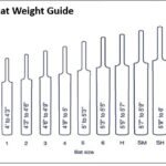 Cricket Bat Weight Guide